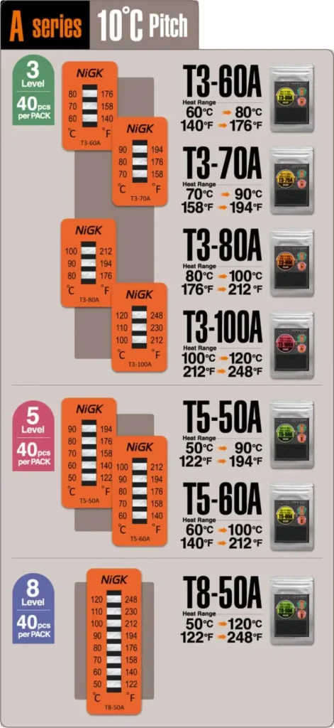 Temperature Label - A Series