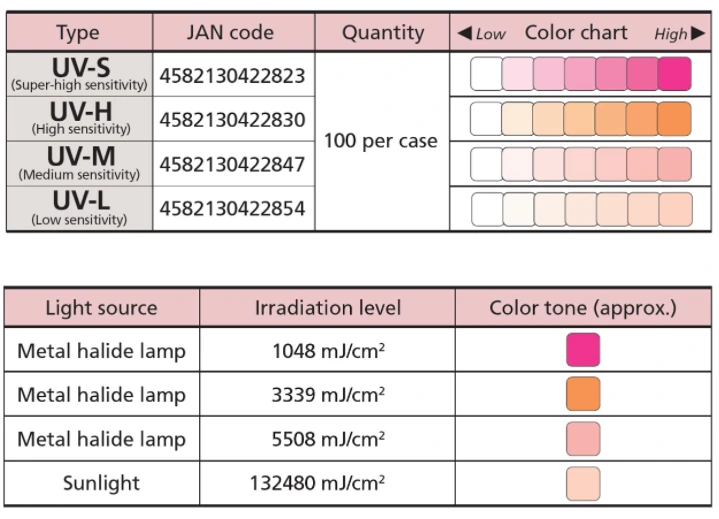 UV Label - Color Chart