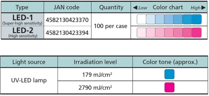 UV Label for LED - Color Chart