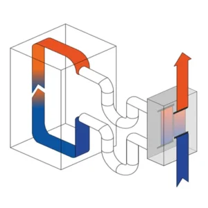 AC Panel - Tipe Duct Series